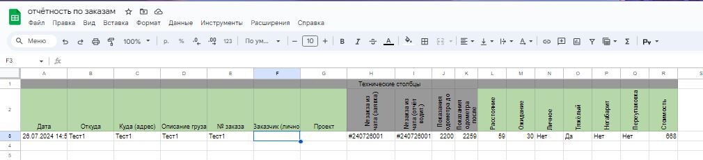 Пример таблицы с отчётами и заказами