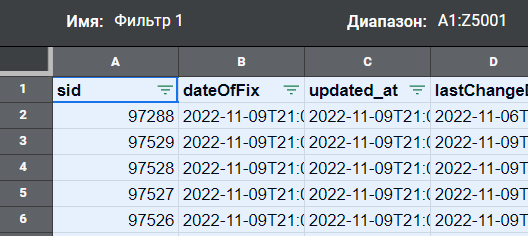 Когда такой фильтр включен у пользователя, то видно характерную рамку, данные фильтра, его название и диапазон, на который распространяется фильтр views.